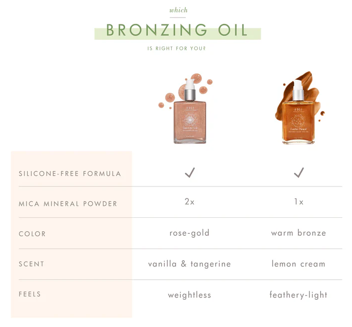 Farmhouse Fresh Sunshine Silk Shimmer Air Oil
